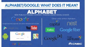 Google có ý đồ với cái tên “ALPHABET”?