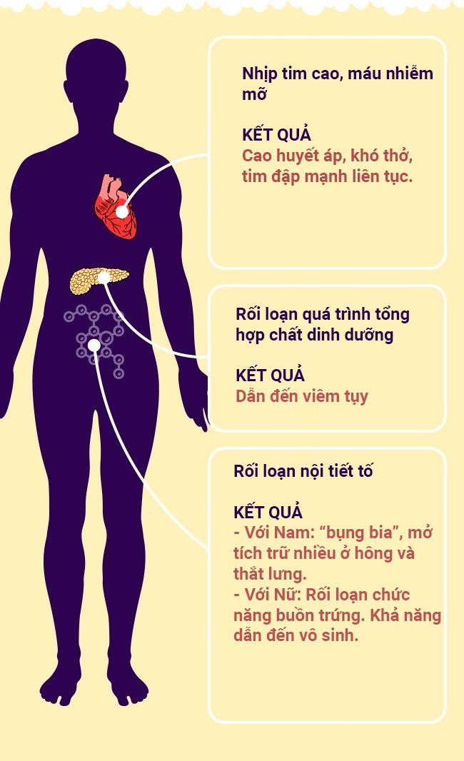 tác hại của bia đối với cơ thể khi uống mỗi ngày phần 2