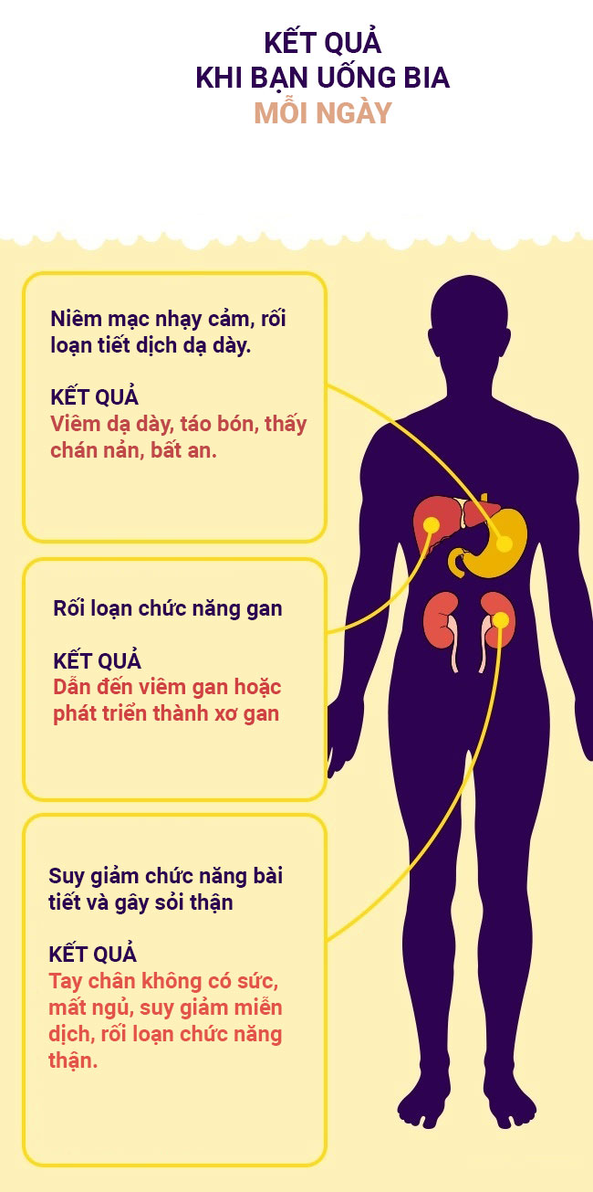 tác hại của bia đối với cơ thể khi uống mỗi ngày phần 1