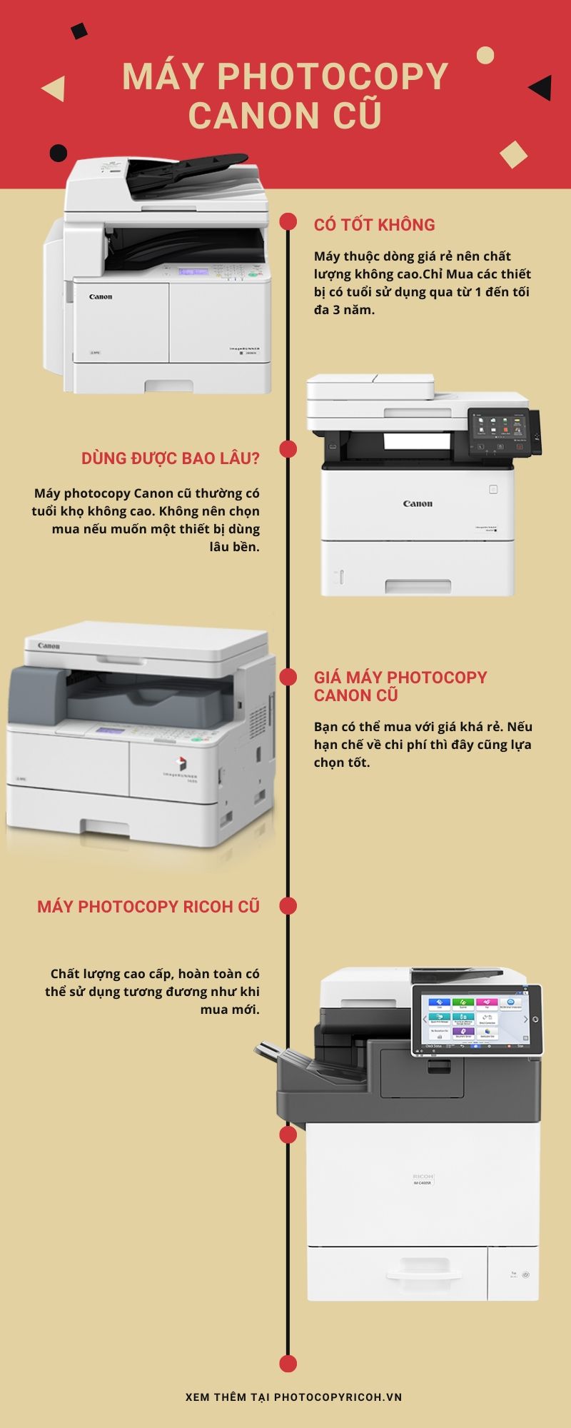 máy photocopy canon cũ